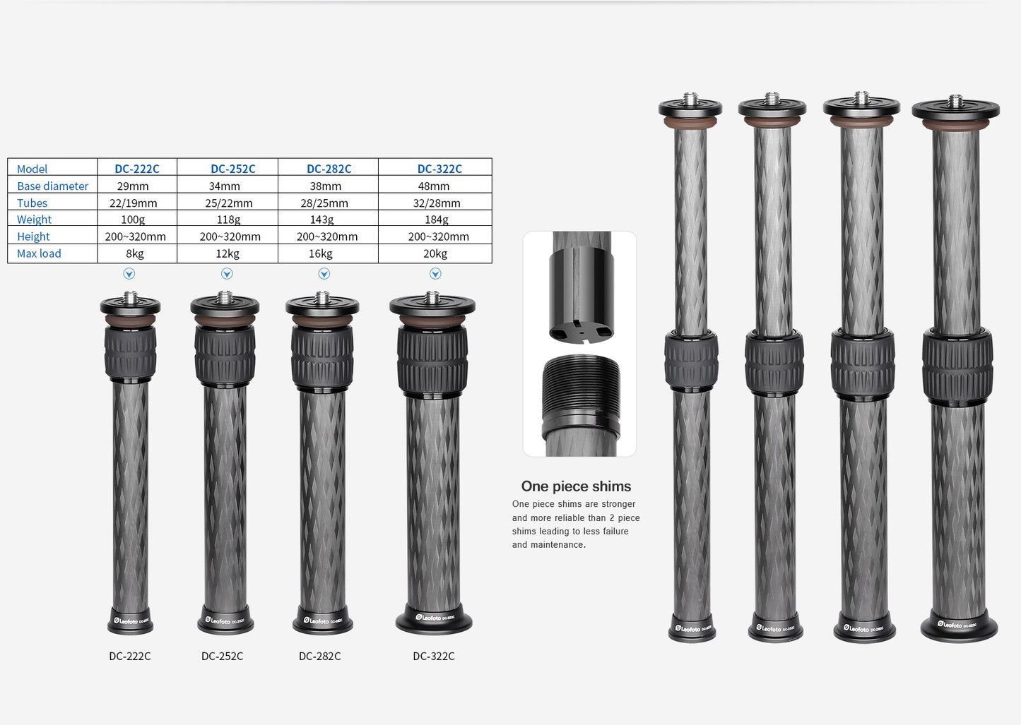 Leofoto DC-282C center column