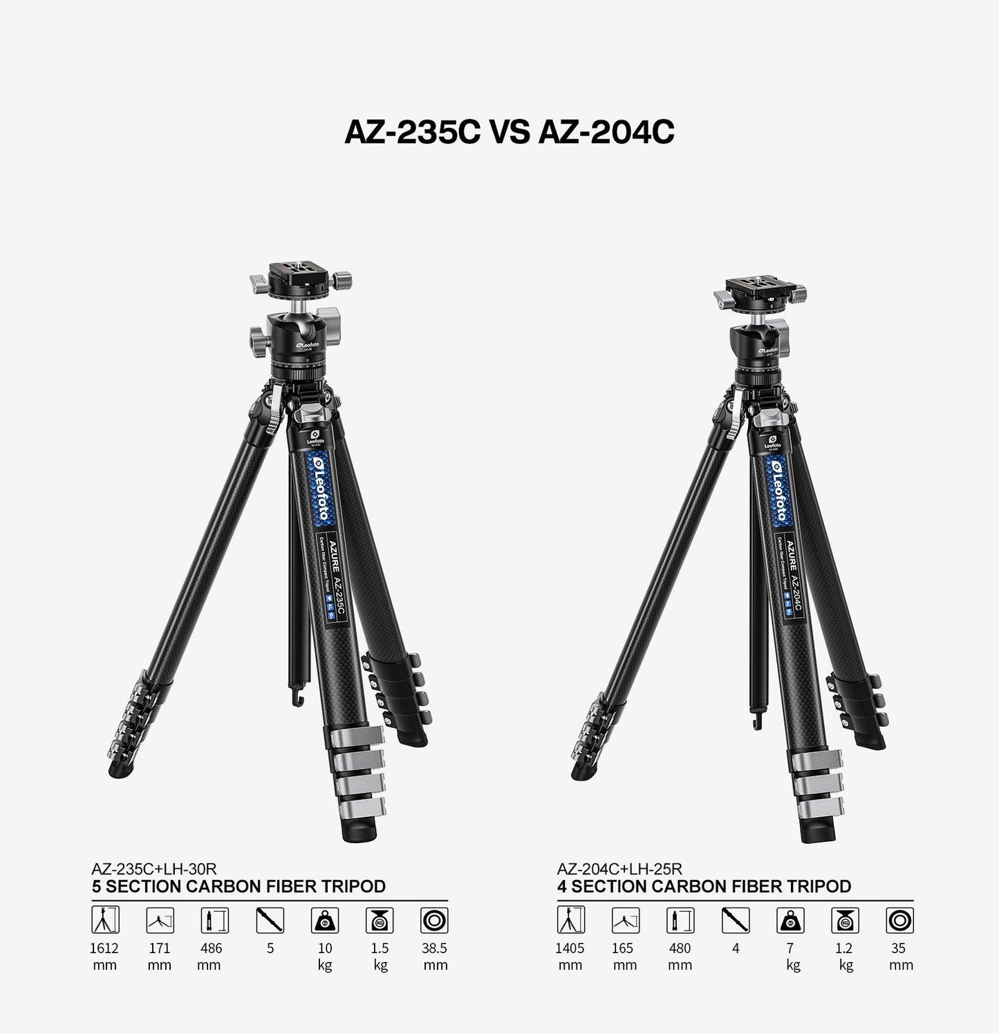 Leofoto "Azure" Tripod AZ-235C travel tripod (2025)
