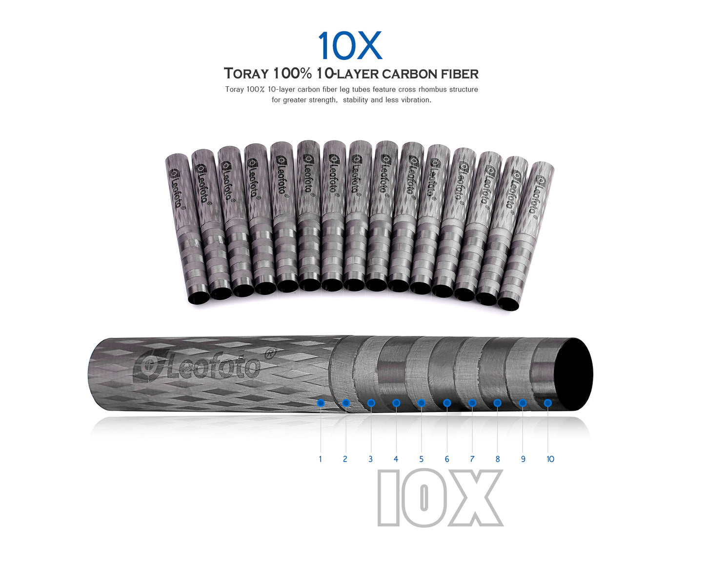 Leofoto Tripod LS-365CEX Carbon Fiber 5 Section with Built-in Leveling Base 15° Tilt
