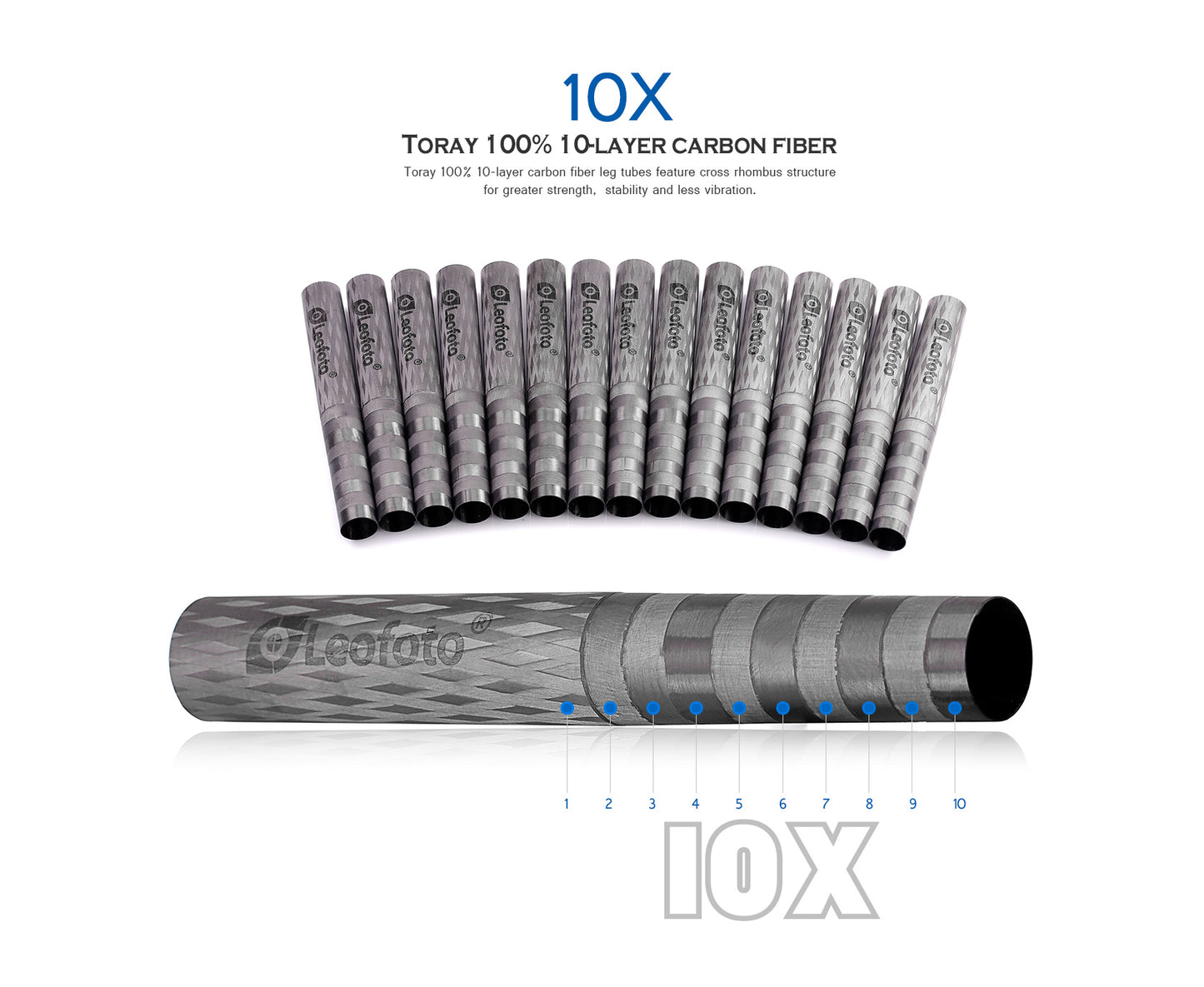 Leofoto Tripod LS-364C
