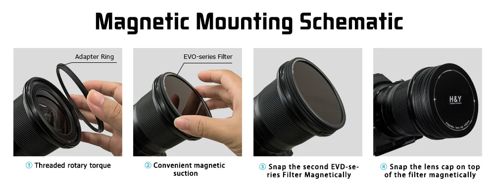 H&Y HD EVO-Series Magnetic Protection (UV) Filter