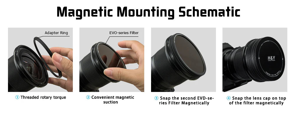 H&Y HD Evo-series Circular Polarizing (CPL) Filter