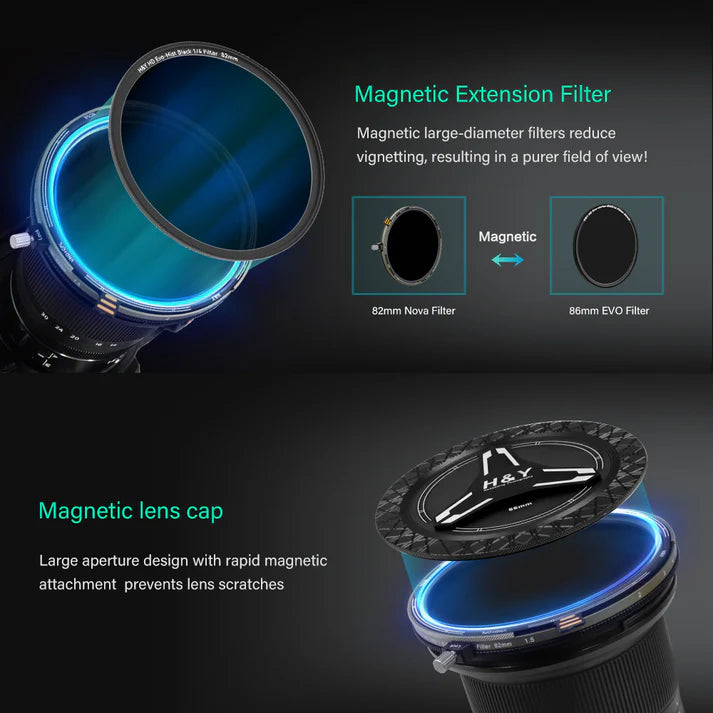 H&Y HD Nova-Series Magnetic Variable ND3-32 + CPL Filter Kit