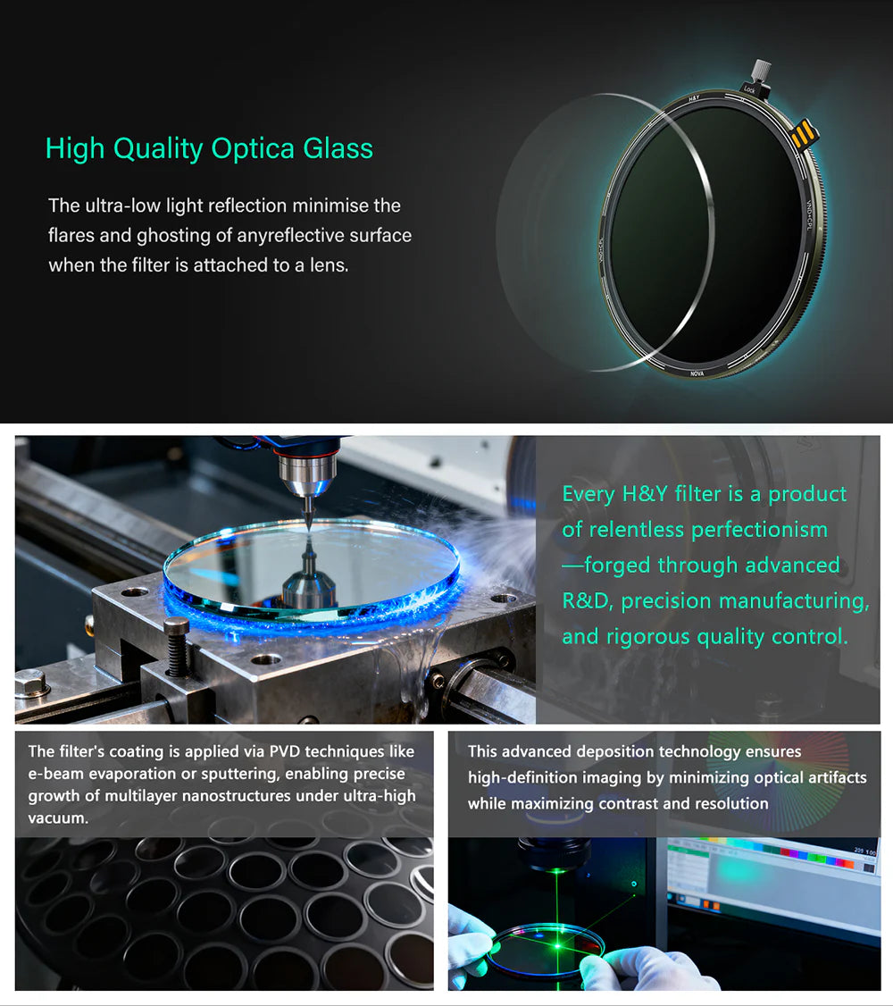 H&Y HD Nova-Series Magnetic Variable ND3-32 + CPL Filter Kit