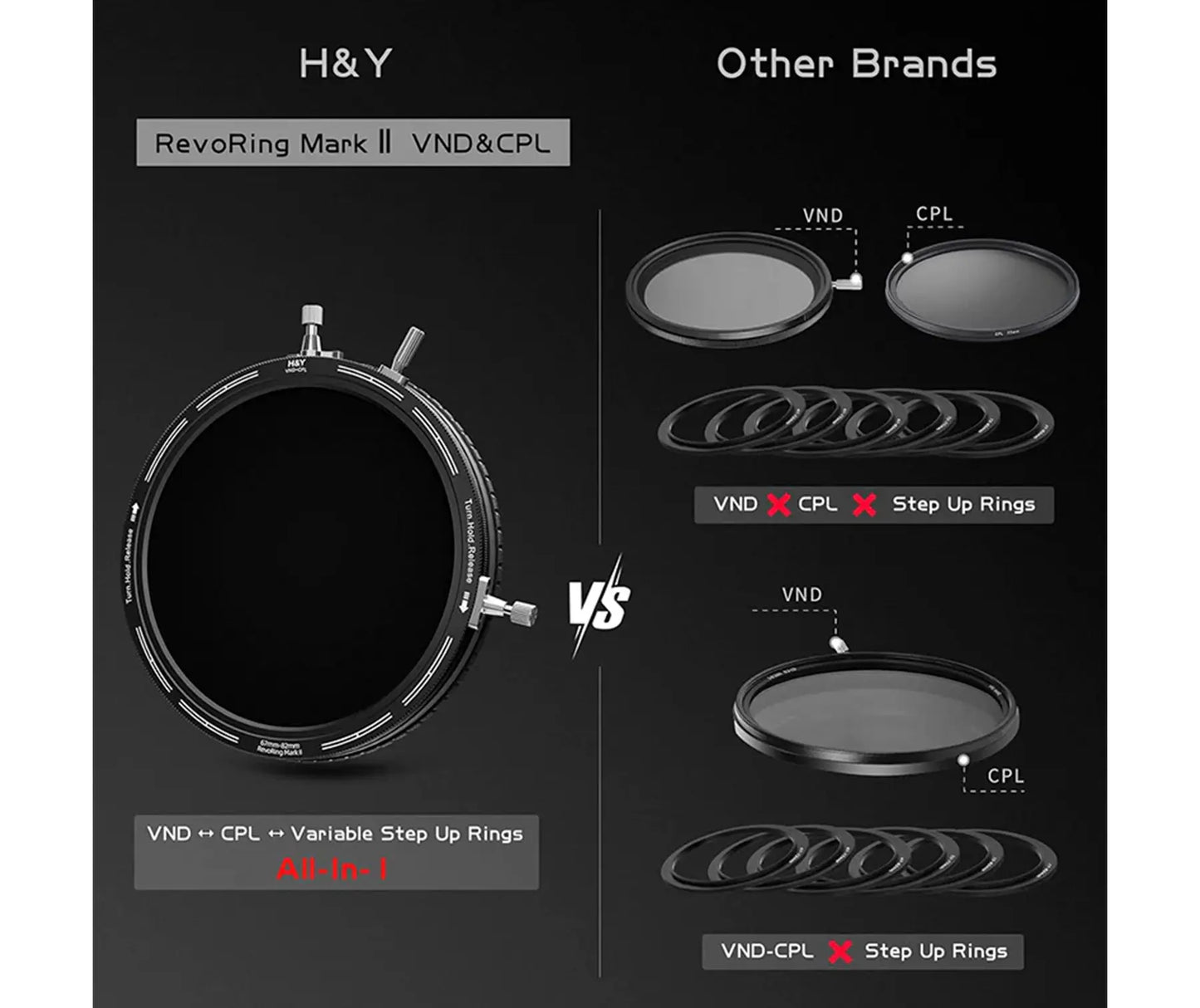 H&Y REVORING MArk II Variable ND3-ND1000 & Circular Polarizer Filter (2026)