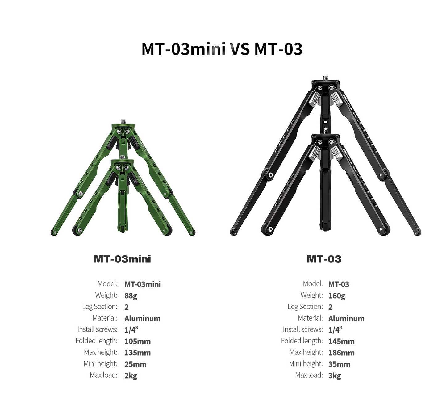 Leofoto Mini Tripod MT-03 Mini (2026) with Mini Ballhead MBH-20
