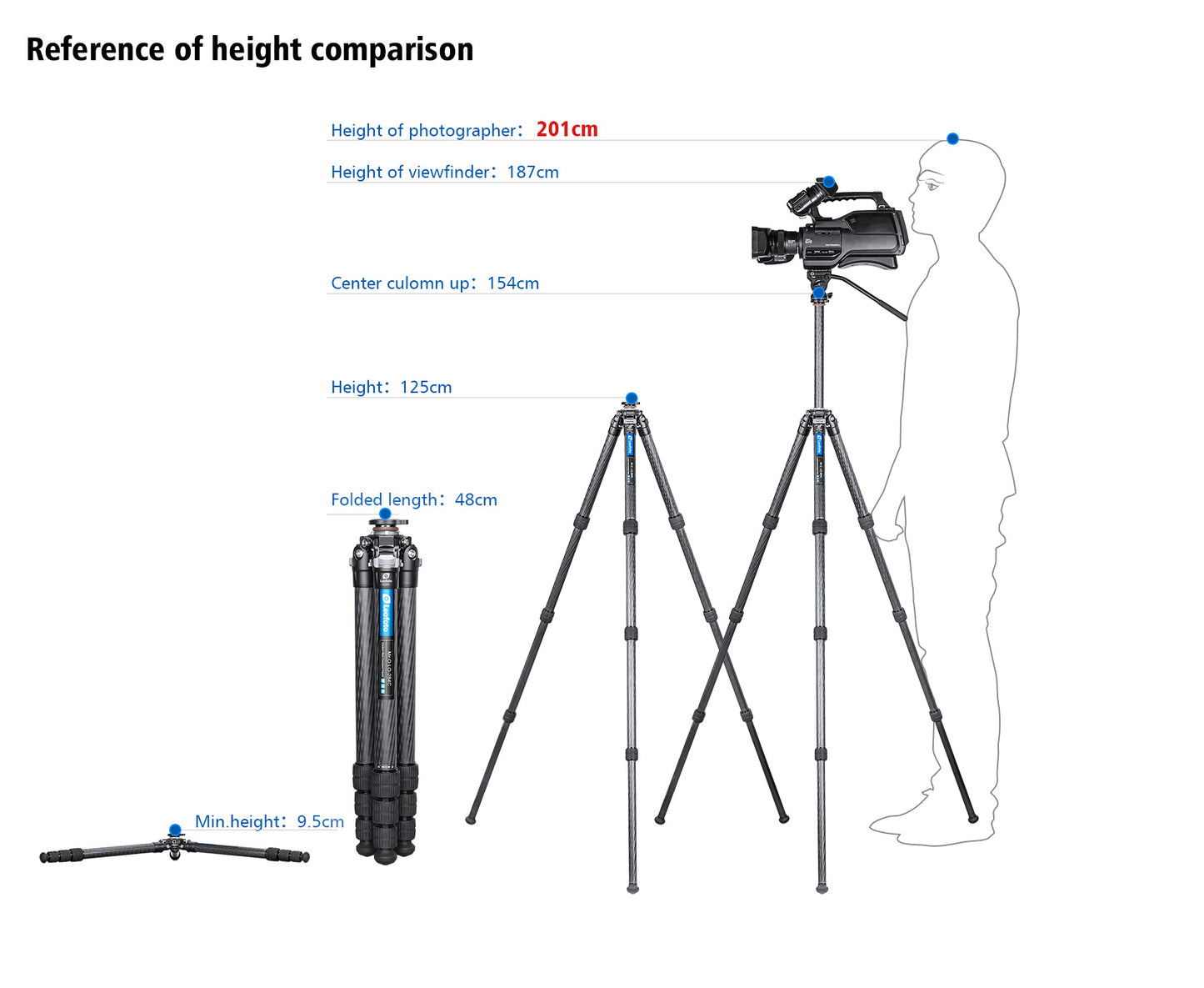 Leofoto Tripod LO-284C