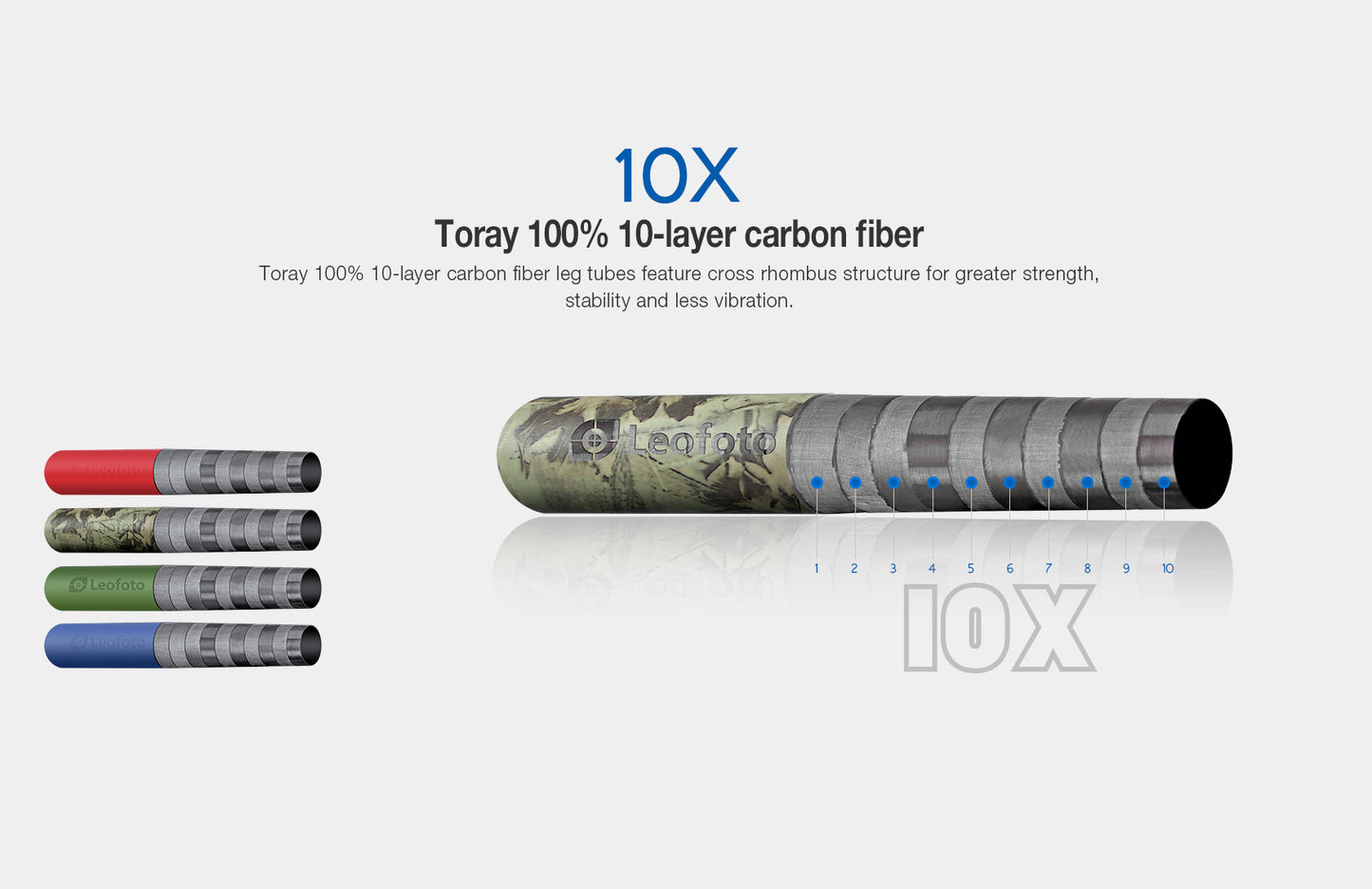 Leofoto MPQ-325C monopod (Camouflage version)