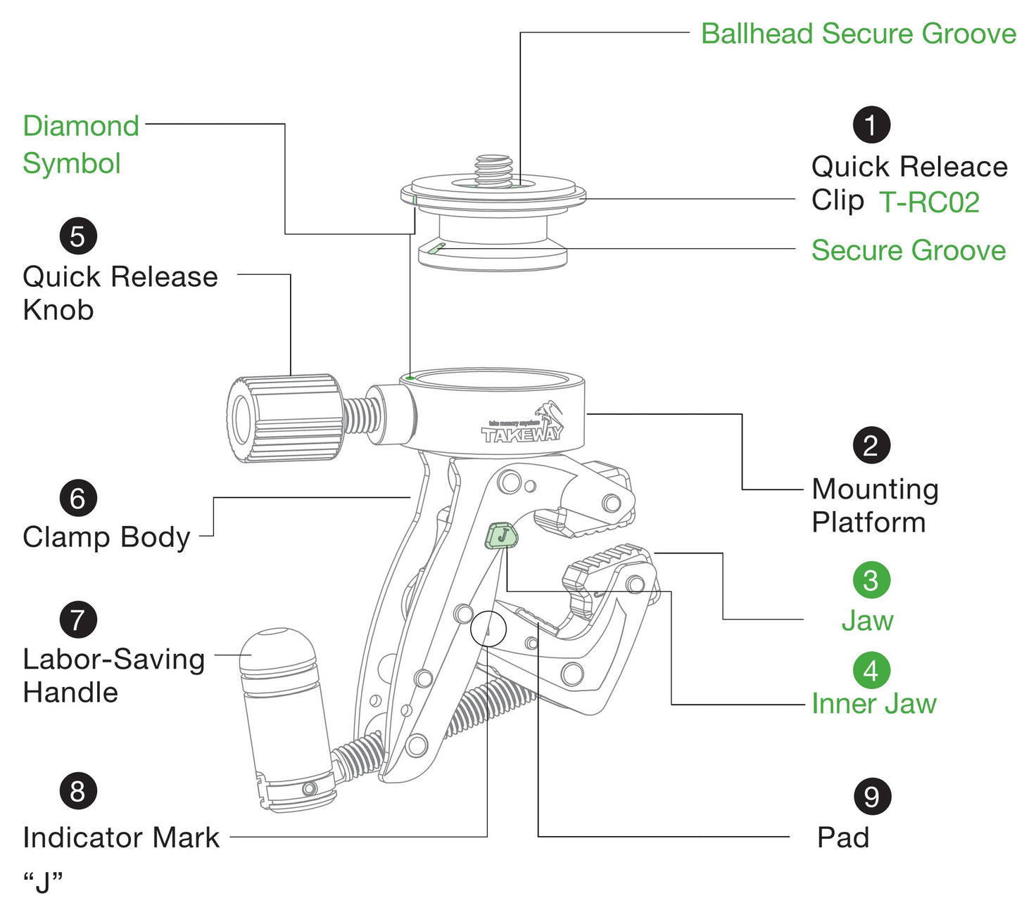 Takeway Ranger R1 mini clamp (for action cameras) - photosphere.sg